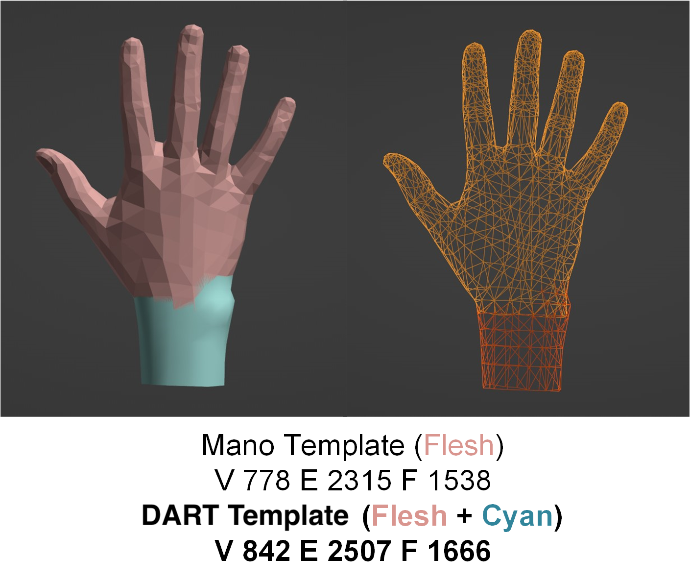 Hand-Transformer: Non-Autoregressive Structured Modeling for 3D Hand Pose  Estimation